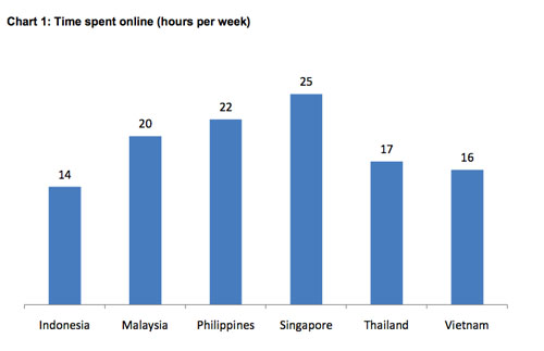 nielsen chart 1