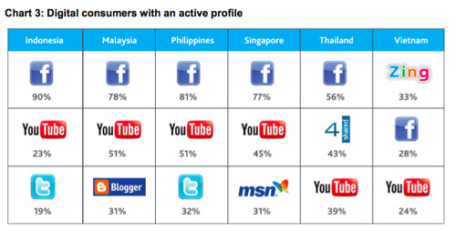nielsen chart 3