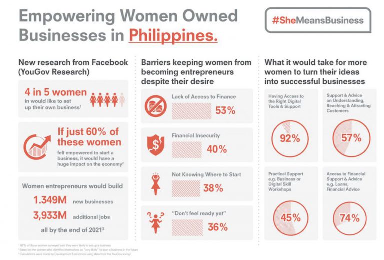 Empowering Filipino Women In The Digital Age BlogWatch