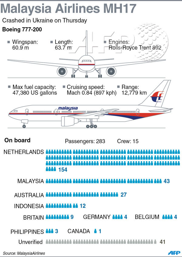 malaysian airlines MH 17