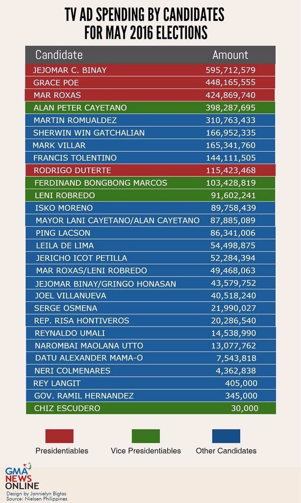 tv ad spending by candidates 2016