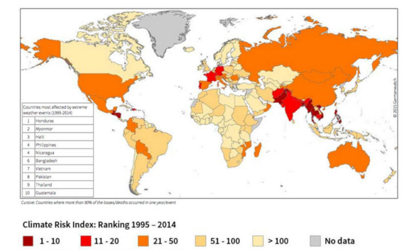 climate risk index