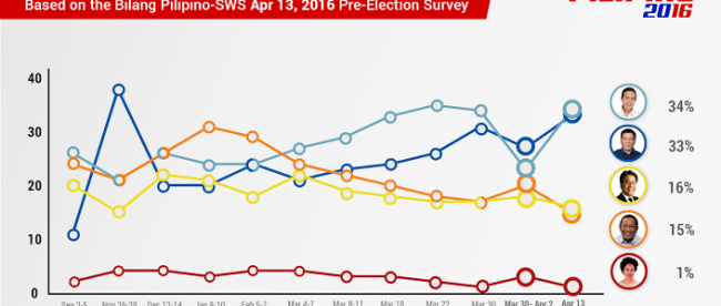 sws_mobile_april13_presidential_preference_infographic_04162016