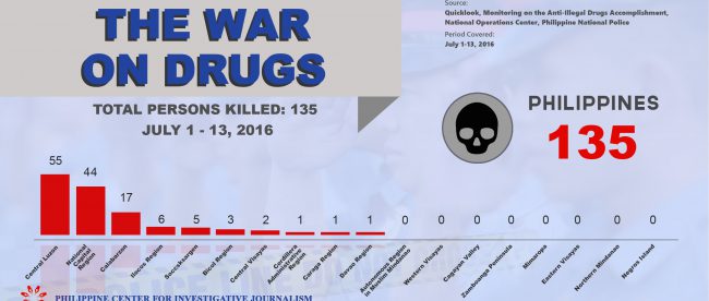 PCIJ. Killed, July 1-13, 2016