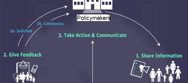 feedback-loop