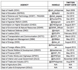 govt-social-media-accounts