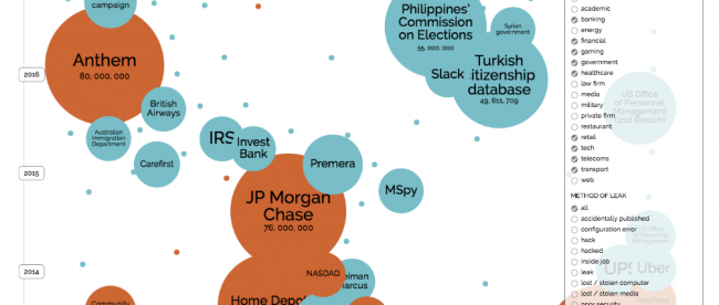worlds-biggest-data-breaches