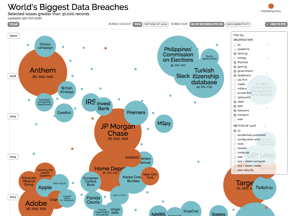 worlds-biggest-data-breaches
